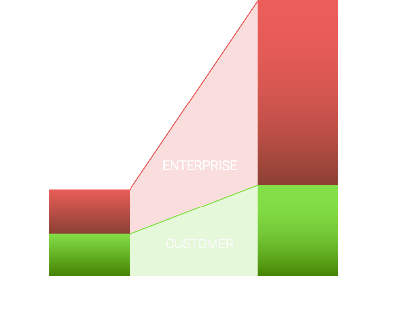 enterprise_storage