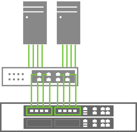 20G connectivity