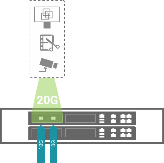 20G connectivity