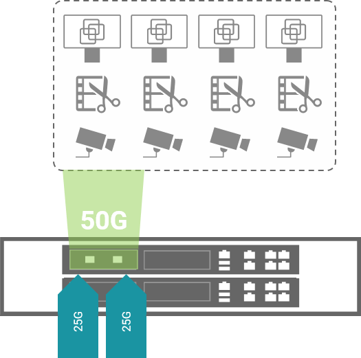 50G connectivity